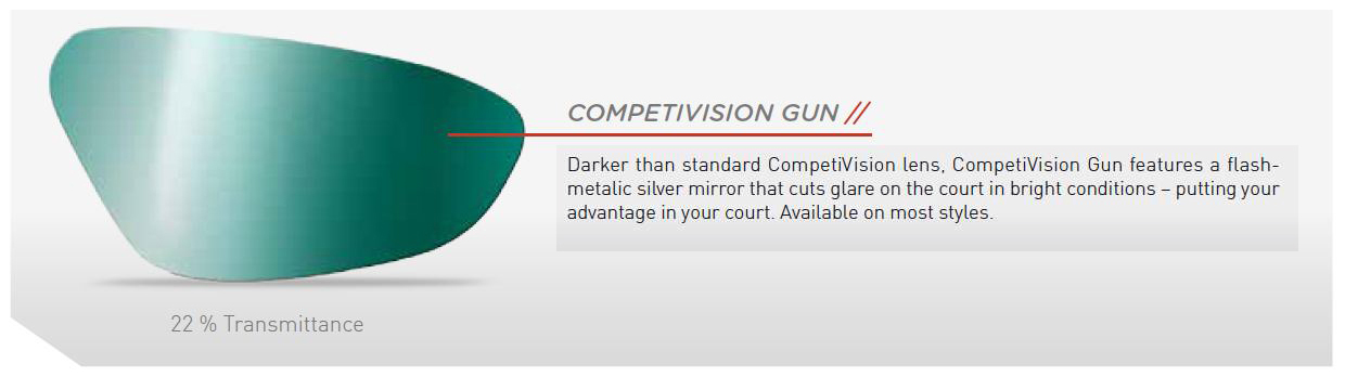 Competivision sales